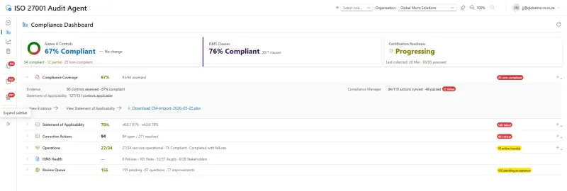 Compliance Dashboard — 67% Annex A compliant, expanded compliance coverage detail, certification readiness progressing