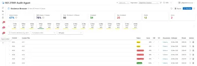 Evidence Browser — 93 controls with daily compliance scores and collection dates